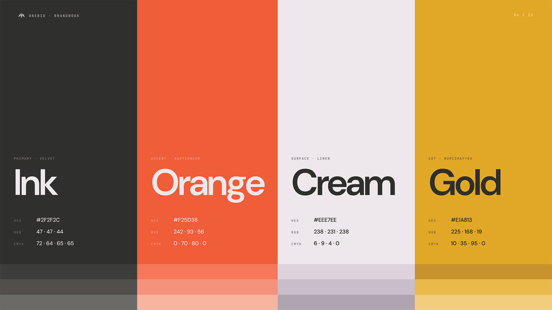 Paleta kolorów identyfikacji wizualnej OneBid — Ink #2F2F2C, Orange #F25D38, Cream #EEE7EE, Gold #E1A813. System kolorystyczny, studio graficzne Recreate