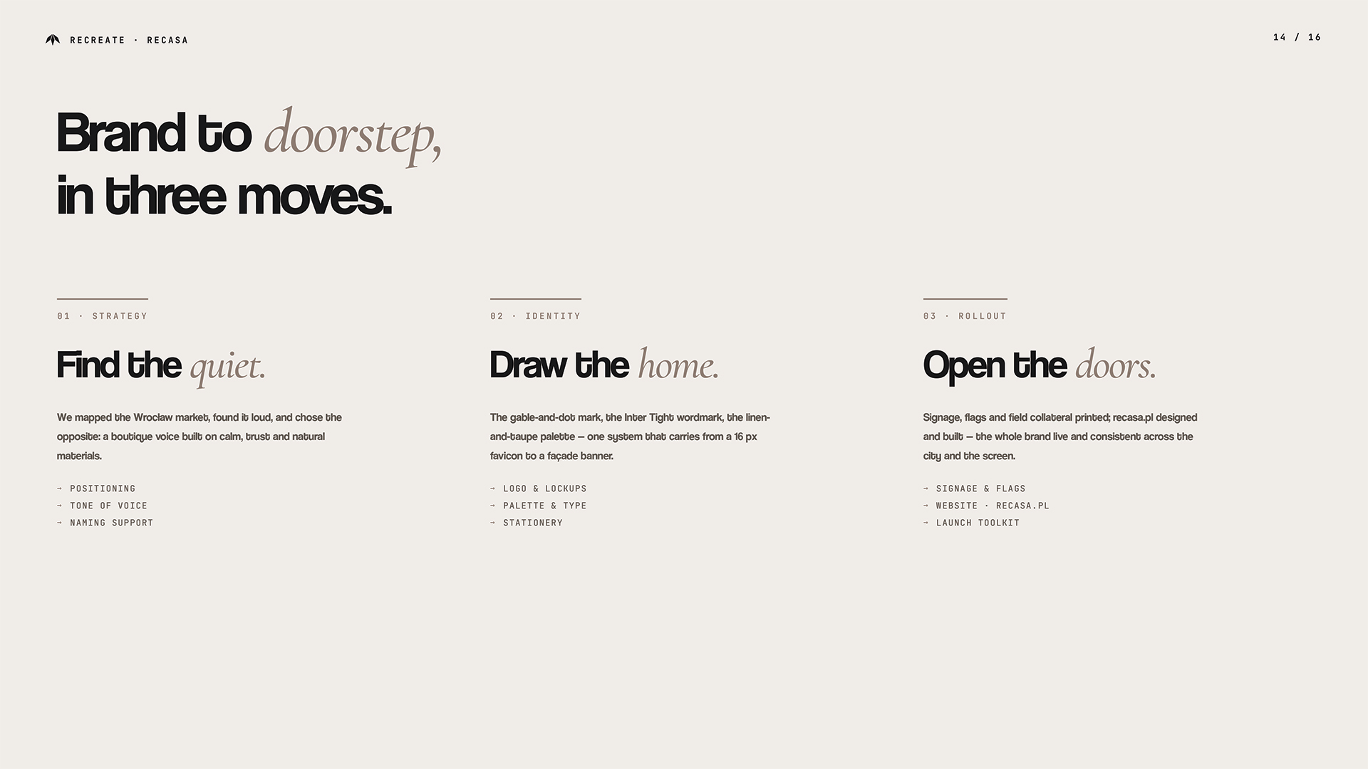 Slajd procesu projektowego Recasa — trzy etapy: Strategy (Find the quiet — pozycjonowanie boutique), Identity (Draw the home — znak dach-człowiek, paleta linen-taupe), Rollout (Open the doors — signage, strona recasa.pl, launch toolkit)