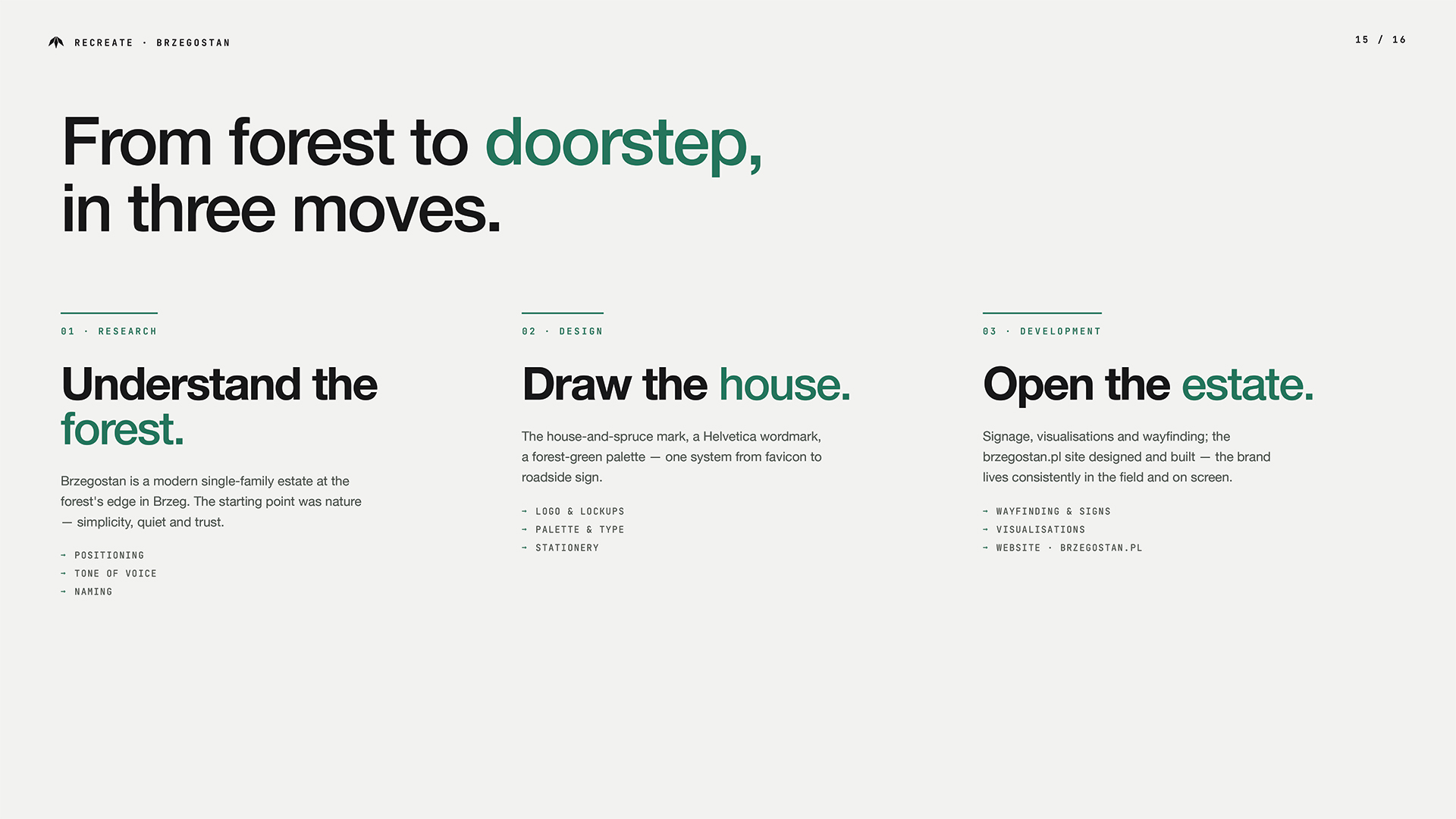 Slajd procesu projektowego Brzegostan — trzy etapy: Research (Understand the forest — pozycjonowanie, naming), Design (Draw the house — znak dom+świerk, paleta Forest+Pine), Development (Open the estate — wayfinding, wizualizacje, brzegostan.pl)