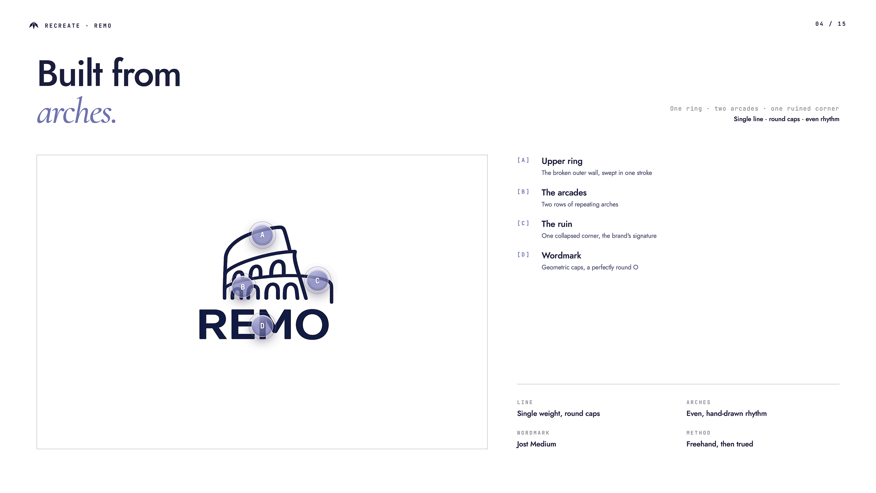 Slajd anatomii logo Remo na białym tle — cztery oznaczone elementy: A Upper ring (zewnętrzna ściana), B The arcades (dwa rzędy łuków), C The ruin (zawalony narożnik), D Wordmark (Jost Medium, okrągłe O)
