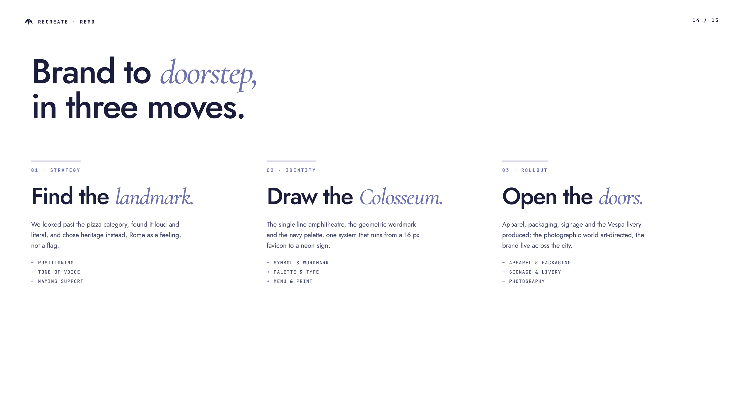 Slajd procesu projektowego Remo — trzy etapy: Strategy (Find the landmark — dziedzictwo, nie klisze), Identity (Draw the Colosseum — jeden system od favikonu do neonu), Rollout (Open the doors — apparel, packaging, livery)