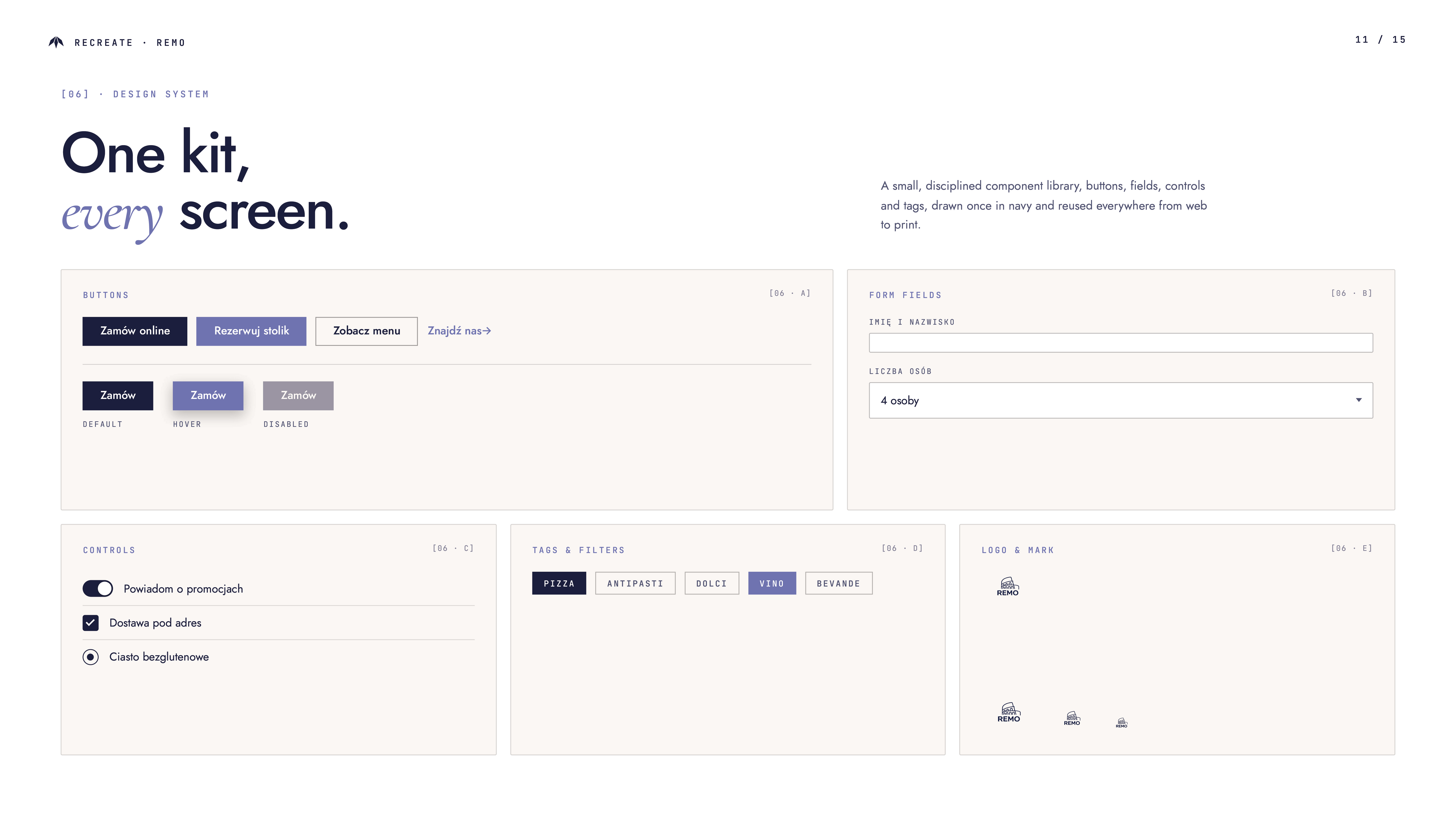 Slajd design systemu Remo na białym tle — biblioteka komponentów: przyciski (Default/Hover/Disabled), pola formularza, kontrolki toggle i checkbox, tagi filtrów Pizza/Antipasti/Dolci/Vino, logo w trzech skalach