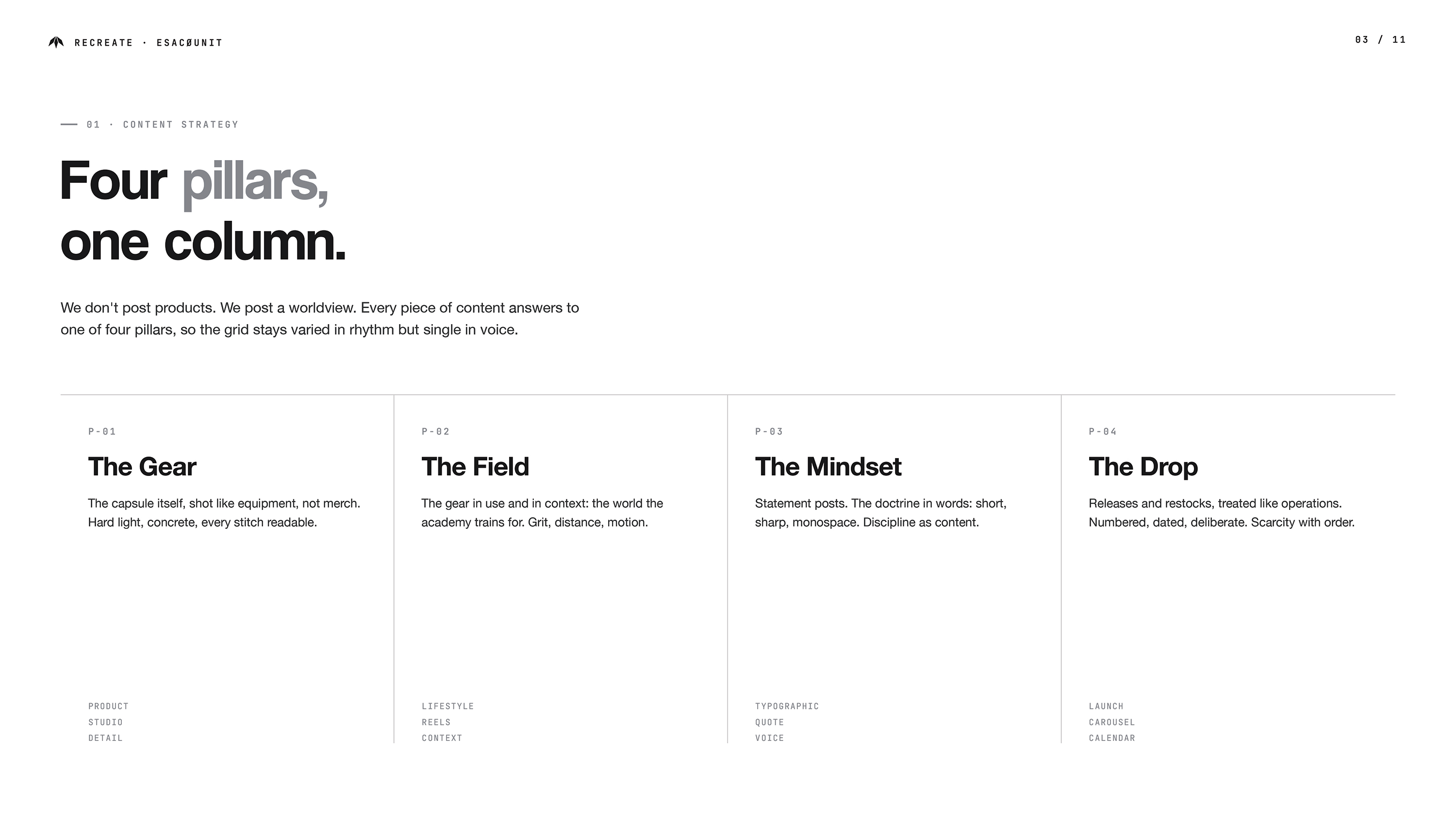 Slajd strategii treści ESACØUnit — cztery filary contentu: The Gear (produkt na betonie), The Field (lifestyle i reelsy), The Mindset (posty typograficzne), The Drop (premiery i restocki); białe tło, typografia bez serif