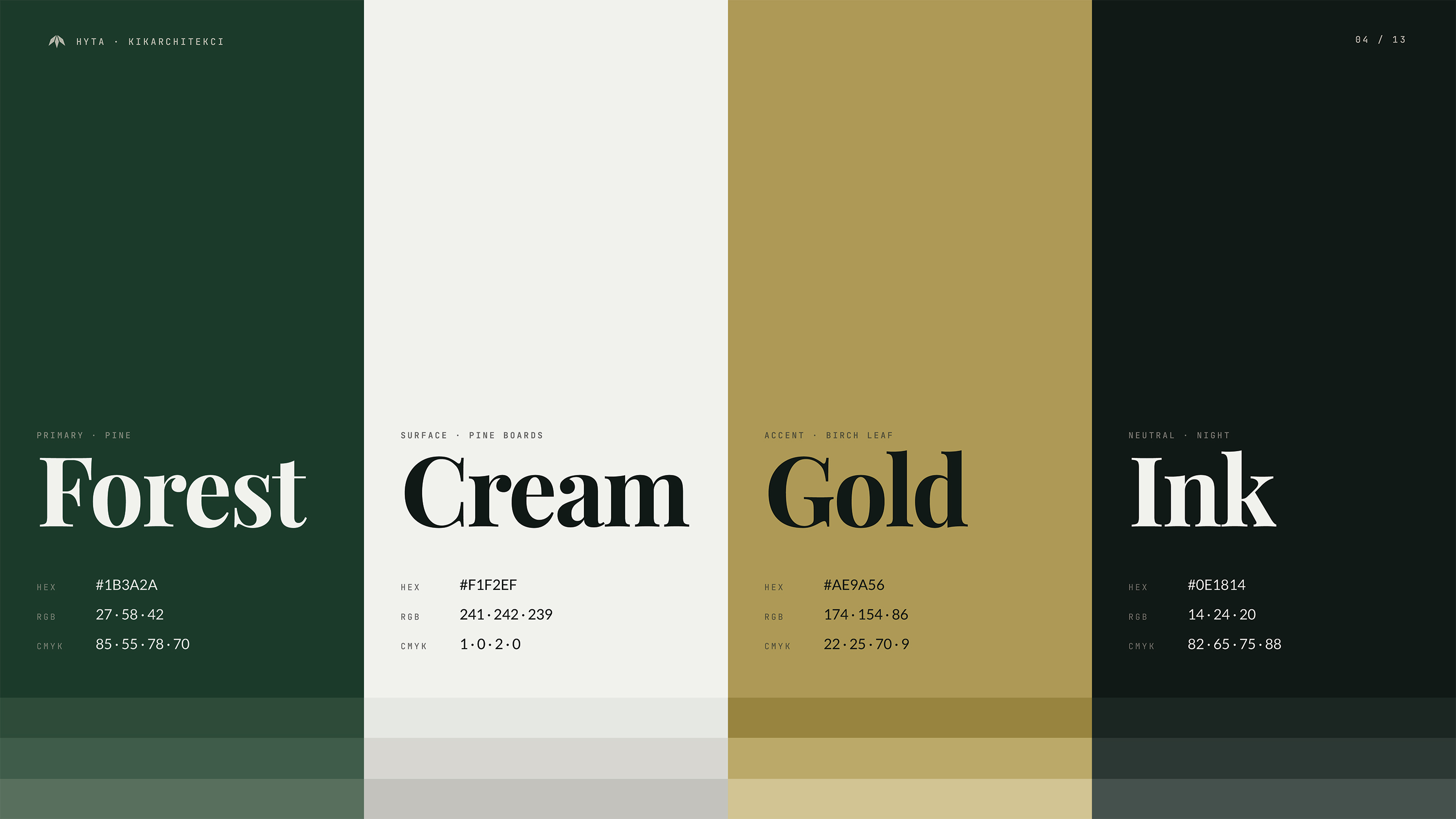 Paleta kolorów identyfikacji wizualnej Hyta — Forest #1B3A2A, Cream #EFE9DE, Gold #C9904A, Ink #0E1814. System kolorystyczny dla marki architektonicznej, Recreate