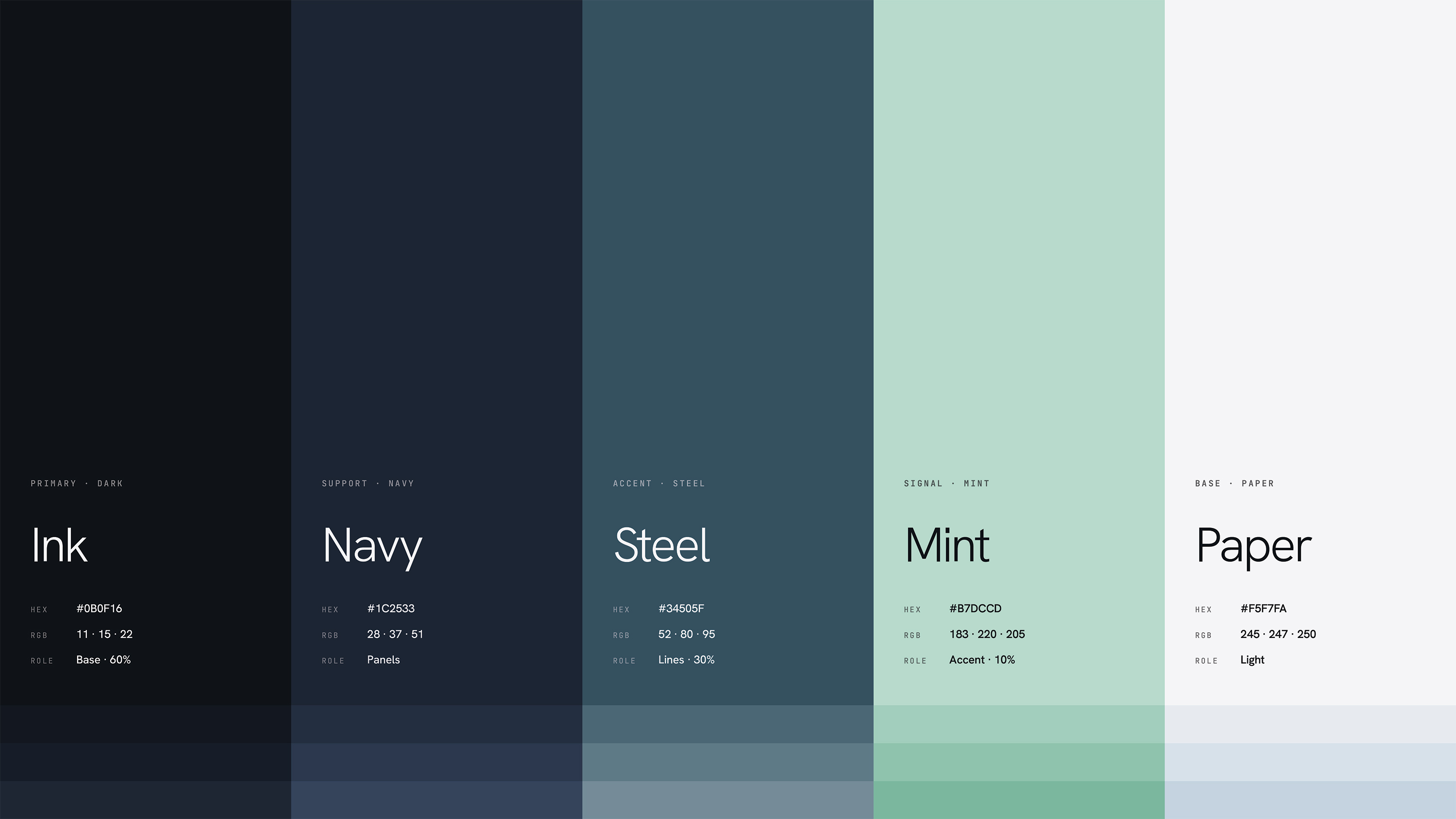 ABIOTECH colour palette — Ink, Navy, Steel, Mint and Paper color system for laboratory brand identity