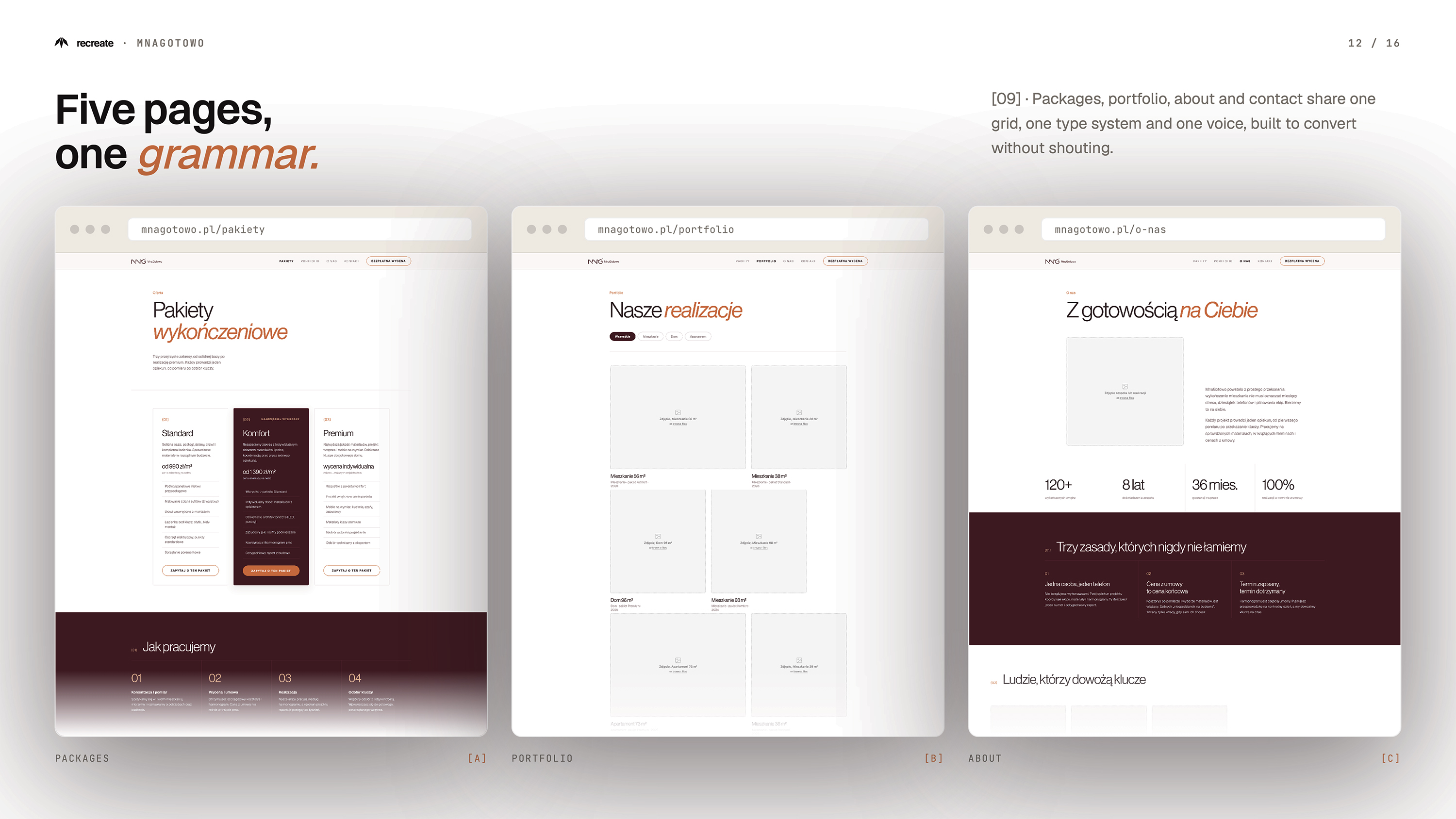 MnaGotowo website five pages — packages, portfolio and about pages sharing one grid and one design system