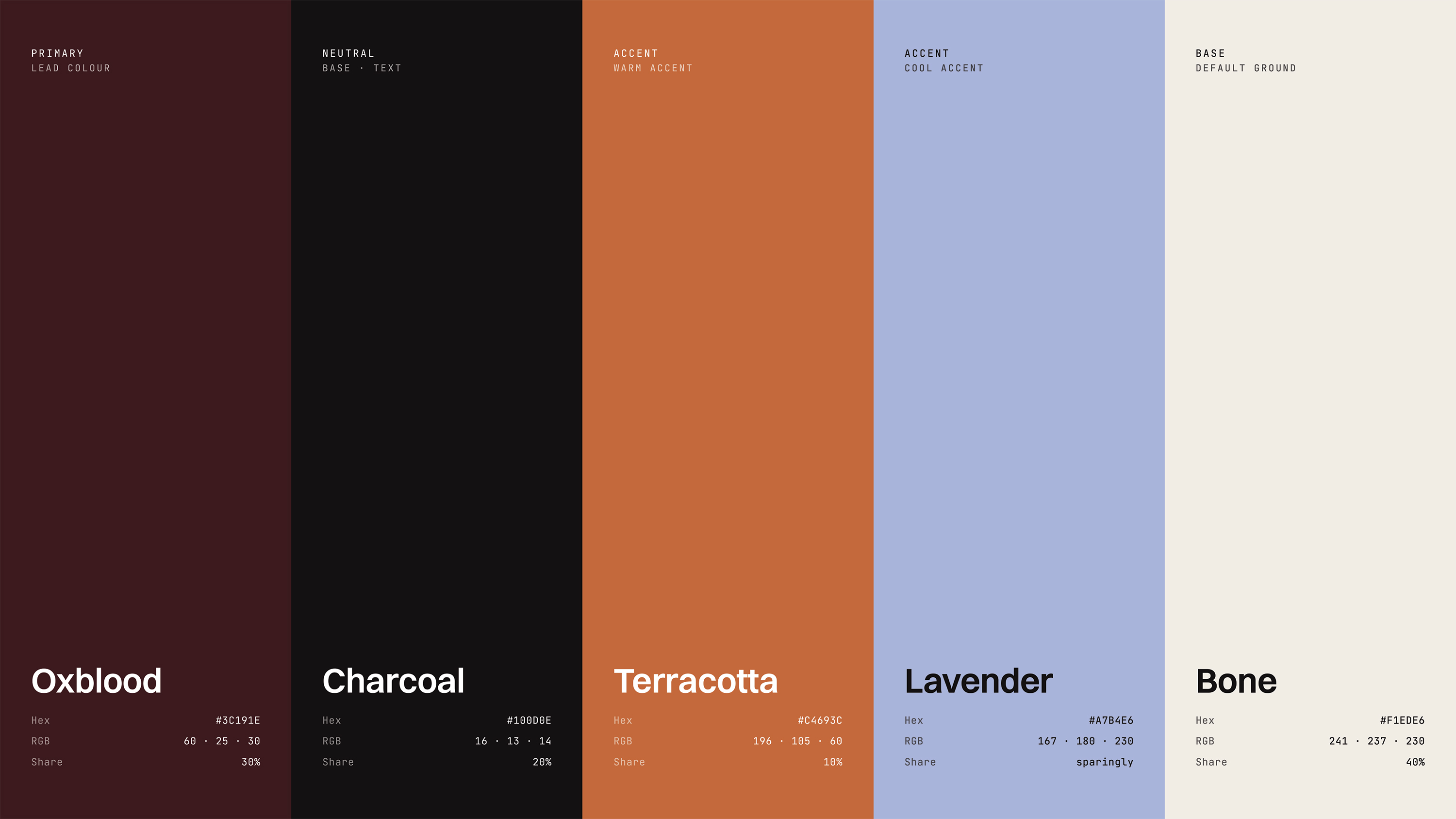 MnaGotowo colour palette — Oxblood, Charcoal, Terracotta, Lavender and Bone color system for interior brand