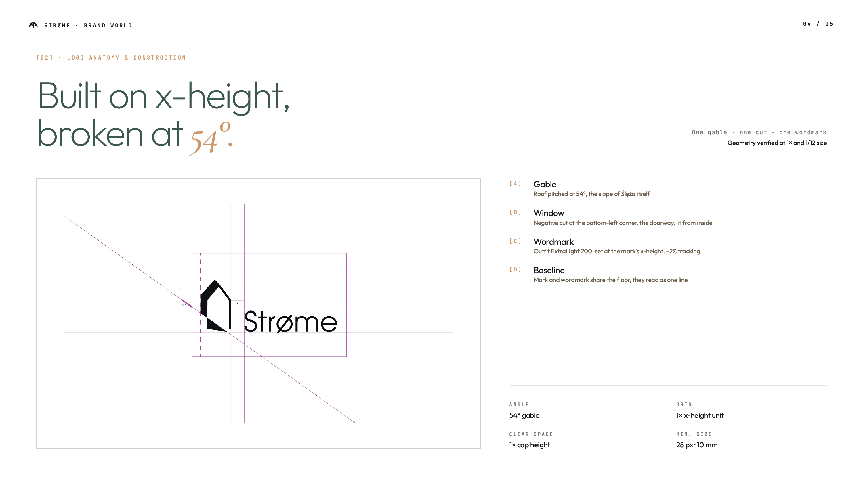 Slajd anatomii logo Strøme na białym tle — siatka konstrukcyjna z zaznaczonym kątem 54° dachu, liniami baseline i x-height; opis czterech elementów: Gable, Window, Wordmark, Baseline