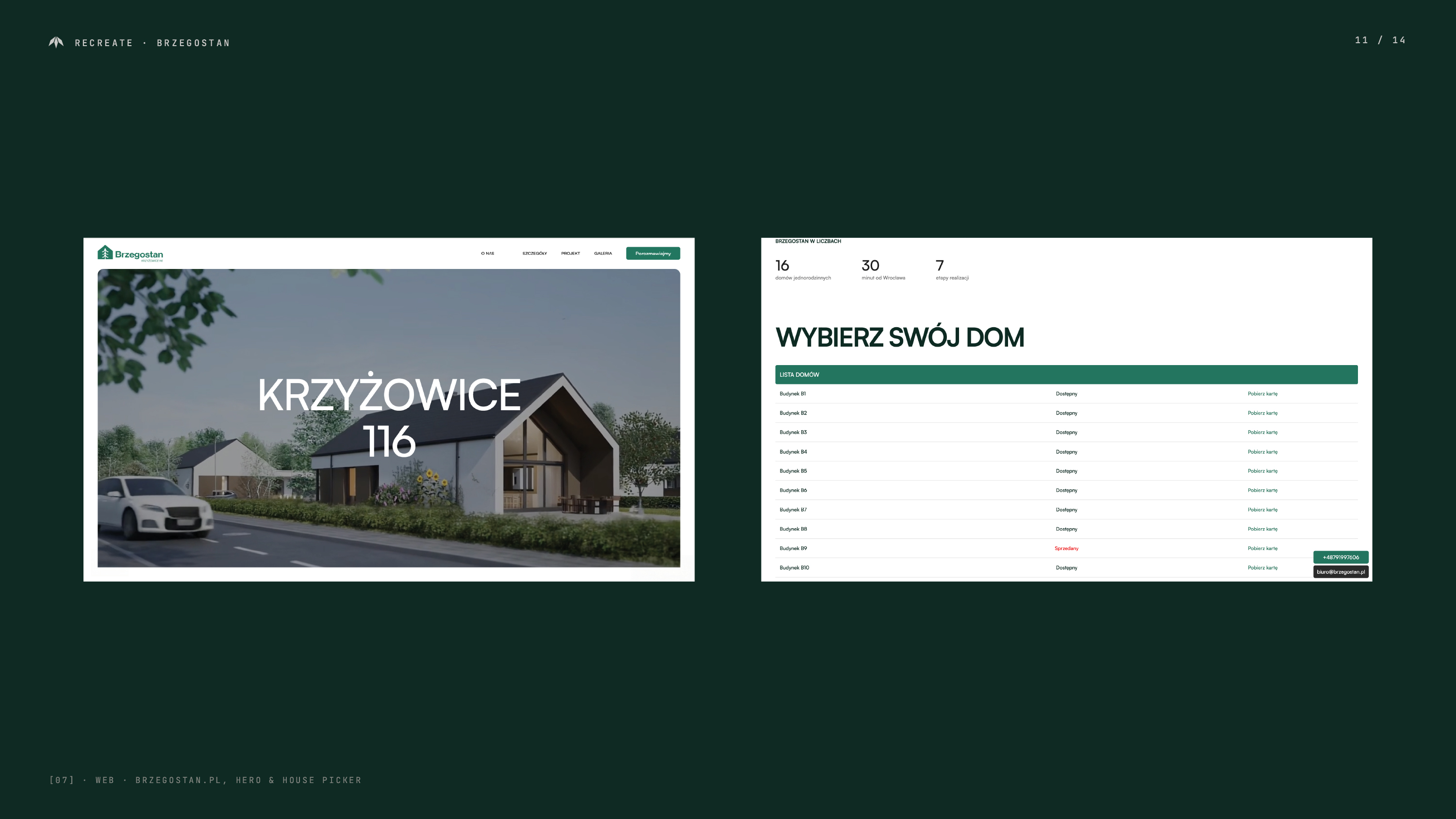 Dwa screenshoty strony brzegostan.pl na ciemnozielonym tle — po lewej hero sekcja Krzyżowice 116 z wizualizacją budynków; po prawej tabela Wybierz swój dom z listą budynków B1–B10 i statusami dostępności