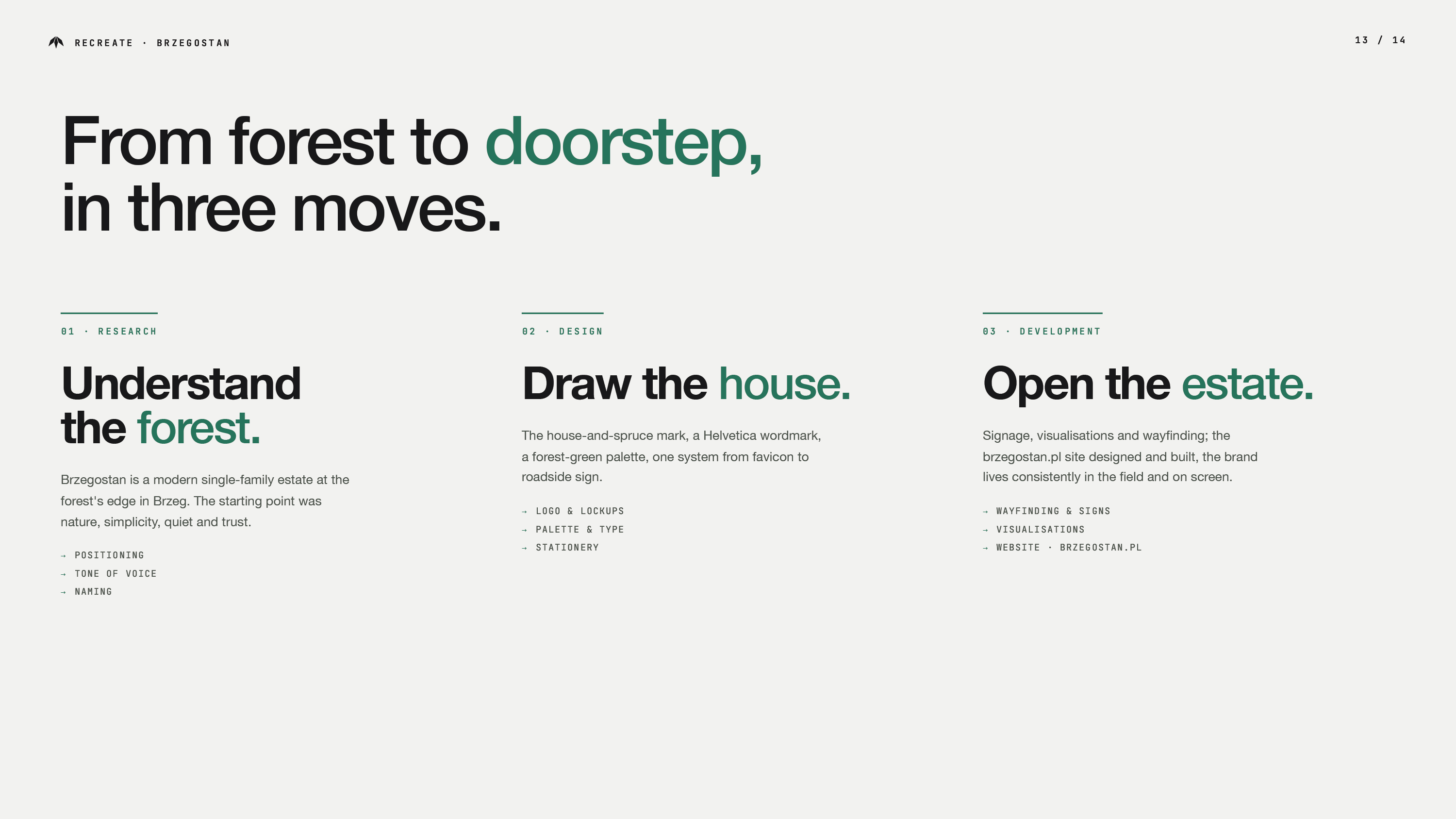Slajd procesu projektowego Brzegostan — trzy etapy: Research (Understand the forest — pozycjonowanie, naming), Design (Draw the house — znak dom+świerk, paleta Forest+Pine), Development (Open the estate — wayfinding, wizualizacje, brzegostan.pl)