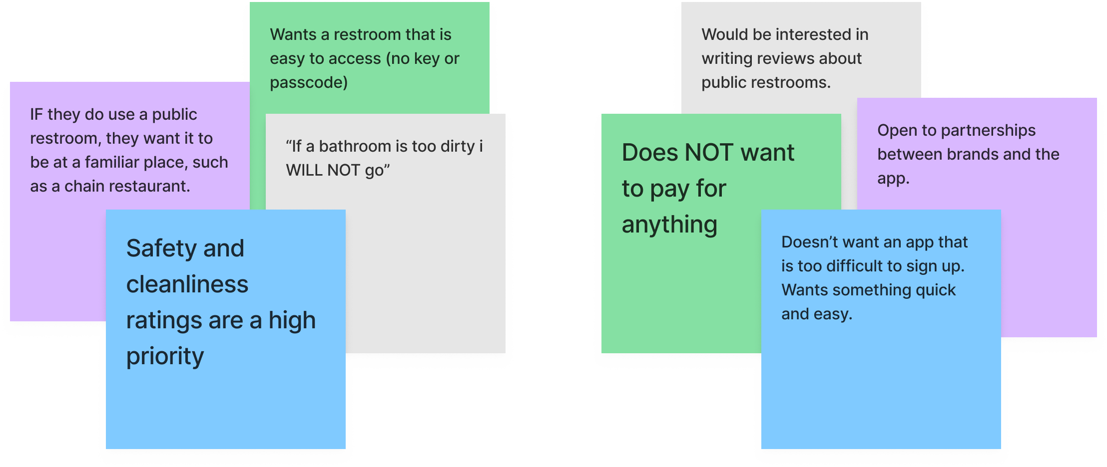 Two clusters of sticky notes with text on them