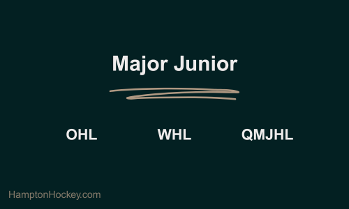 major junior hockey leagues