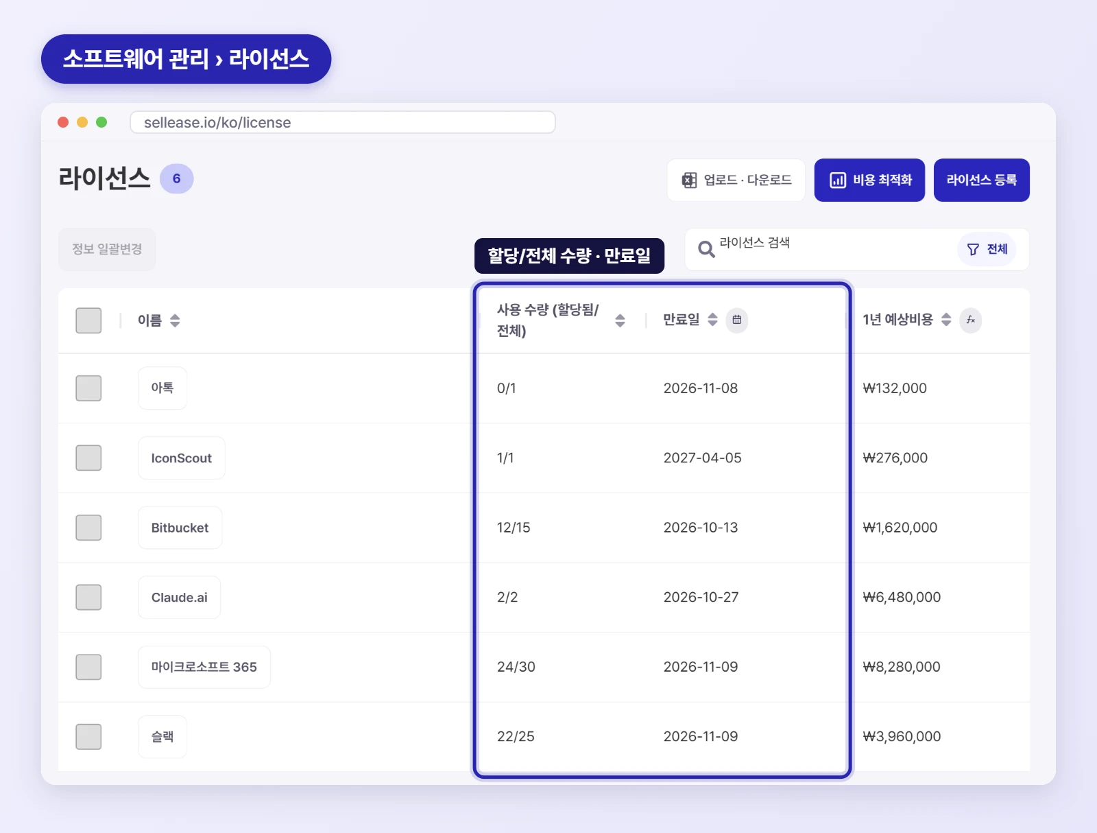 셀리즈 라이선스 목록 화면 — 제품별 할당/전체 수량, 만료일, 1년 예상비용