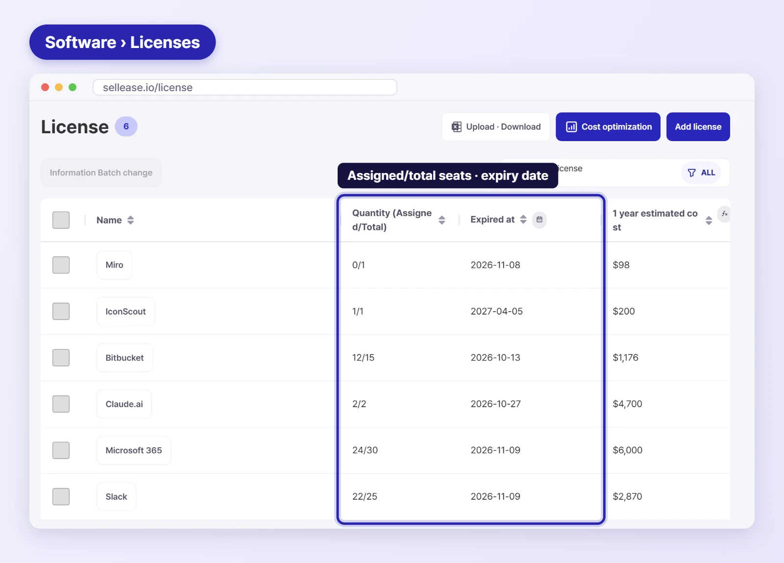 SELLEASE license list showing assigned/total seats, expiry date and annual cost per product