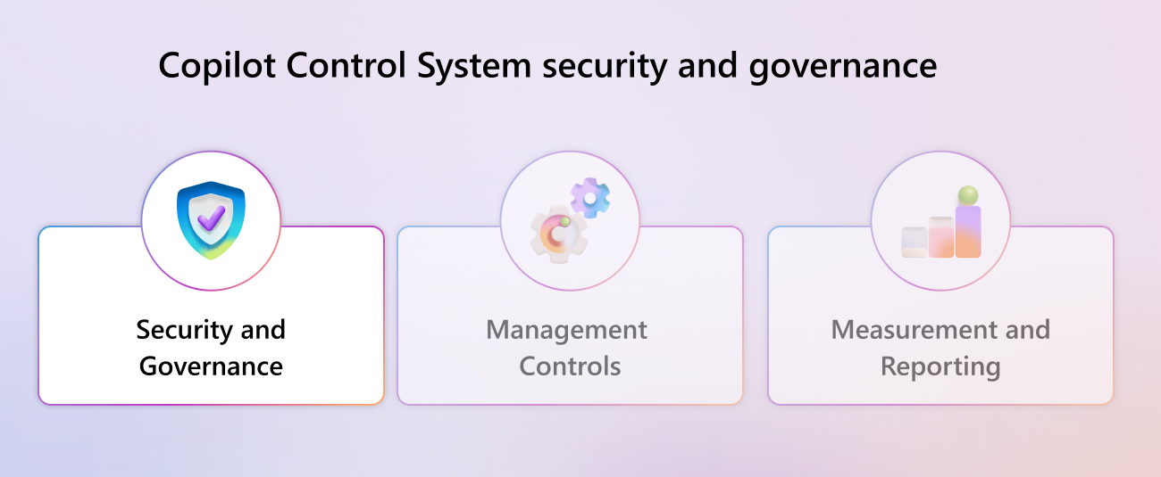 copilot control system security and governance