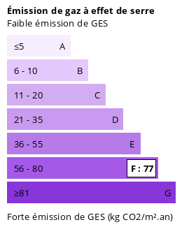 Illustration de la consomation energétique GSE