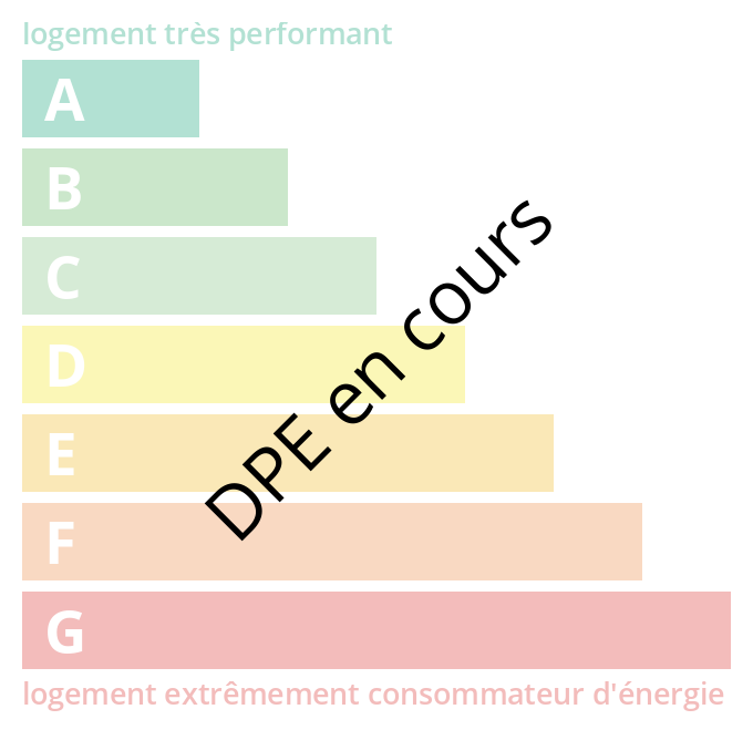 Illustration de la consomation energétique DPE 