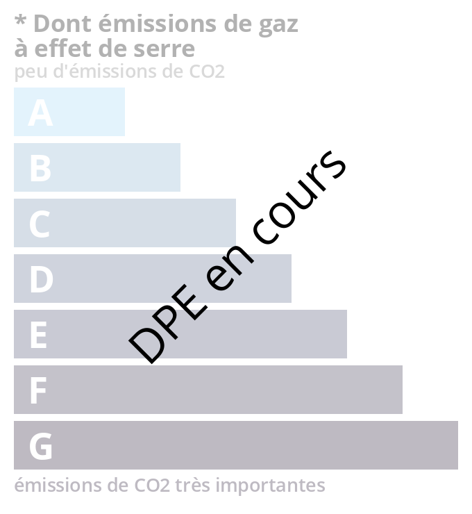Illustration de la consomation energétique GSE 