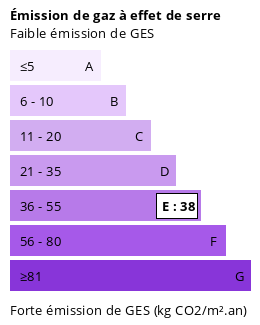 Illustration de la consomation energétique GSE