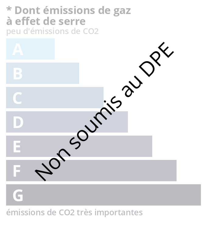 Illustration de la consomation energétique GSE 