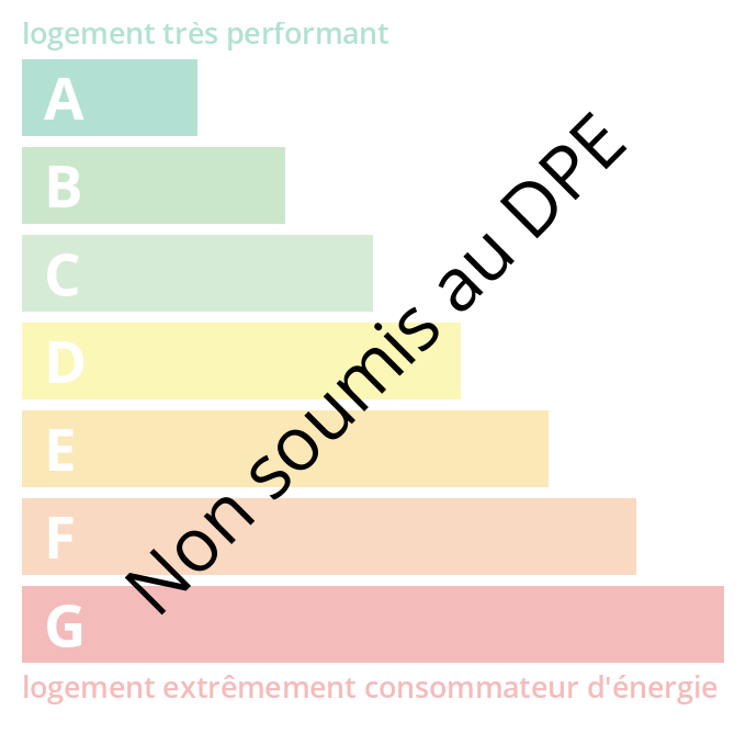 Illustration de la consomation energétique DPE