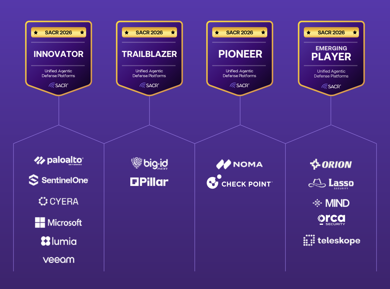 SACR Names Teleskope an Emerging Player in 2026 UADP
