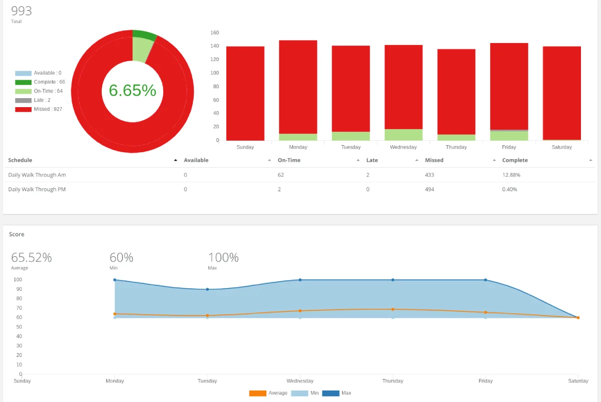 OpsAnalitica real-time operations dashboard 