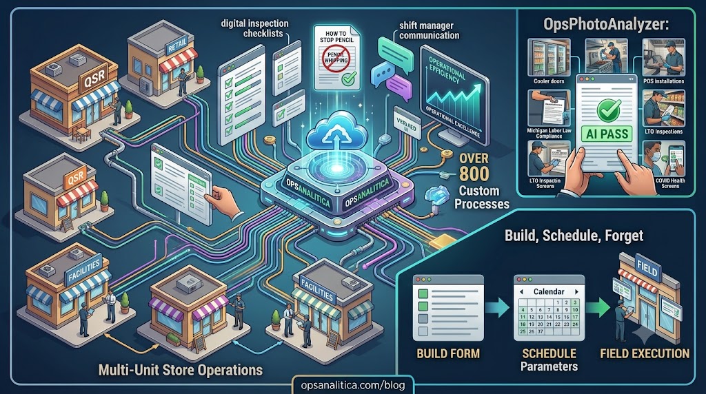 Why Clients Come for the Checklists but Stay for Operations Execution