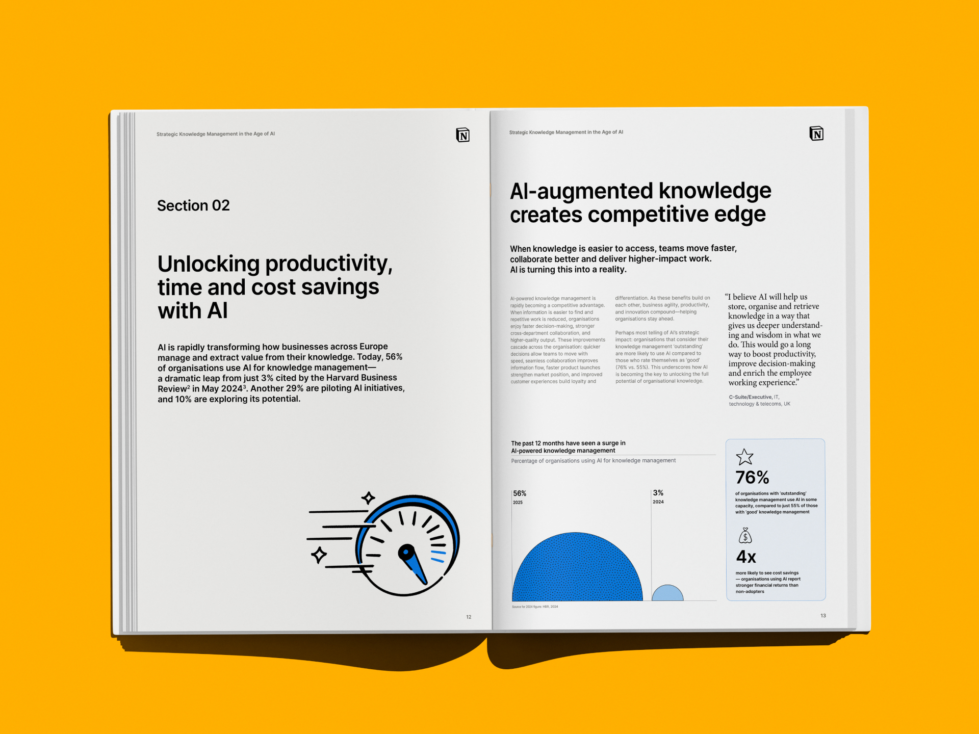 Open book spread on a yellow surface with a section titled 'Unlocking productivity, time and cost savings with AI' on the left page and 'AI-augmented knowledge creates competitive edge' with charts and a quote on the right page.
