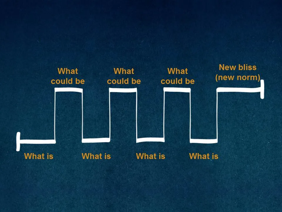 Creating Moments of Impact: Using Sparklines for Strategic Conversations -  Duarte