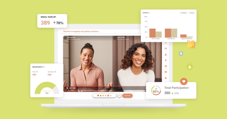 maximize webinar performance