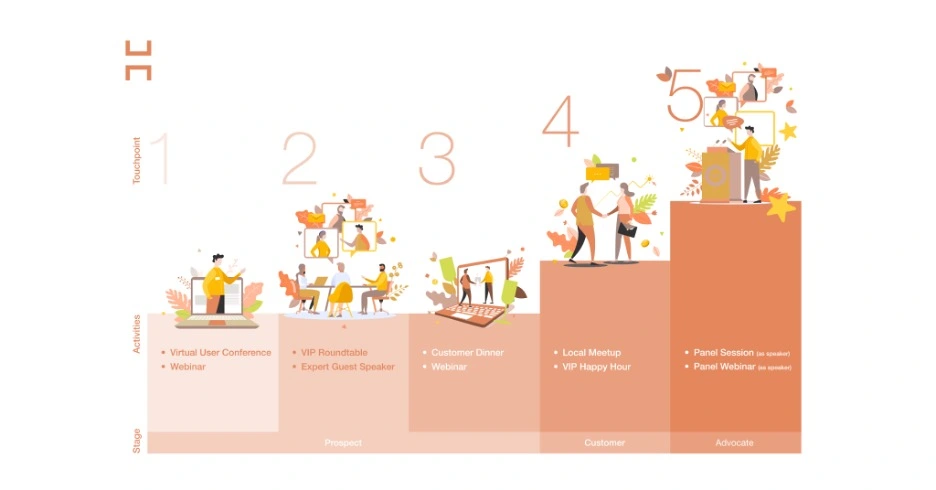 leverage attendee-level insights with Webinar+