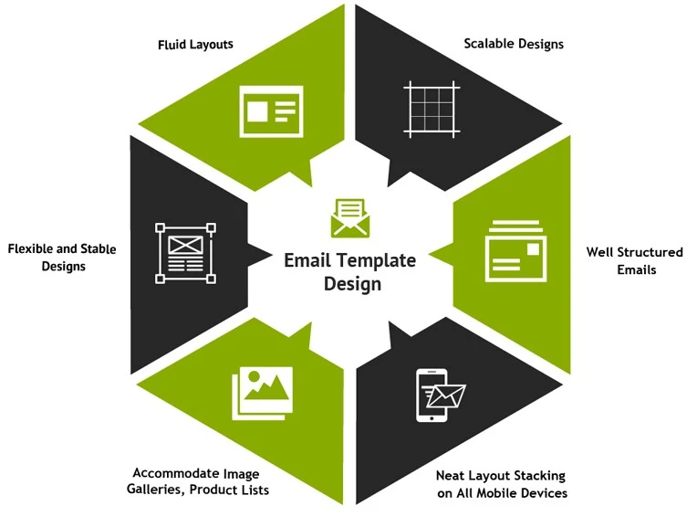 email template design templates