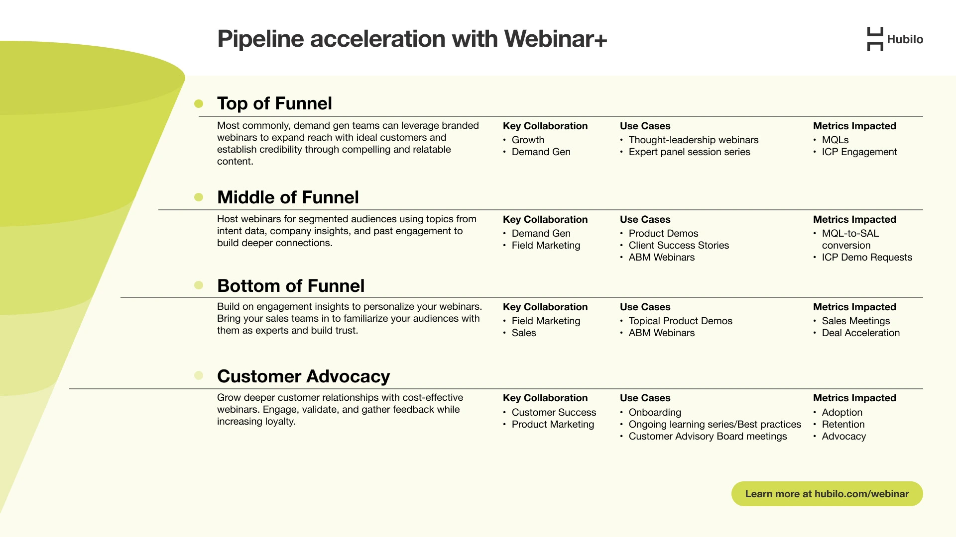 webinar funnel and pipeline acceleration with Webinar+