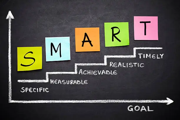 SMART goals framework