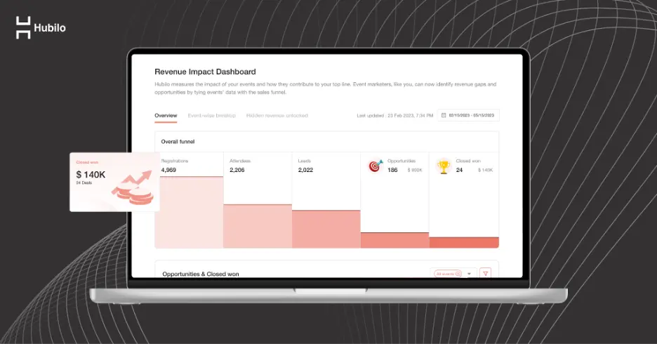 Hubilo's Revenue Impact Dashboard 