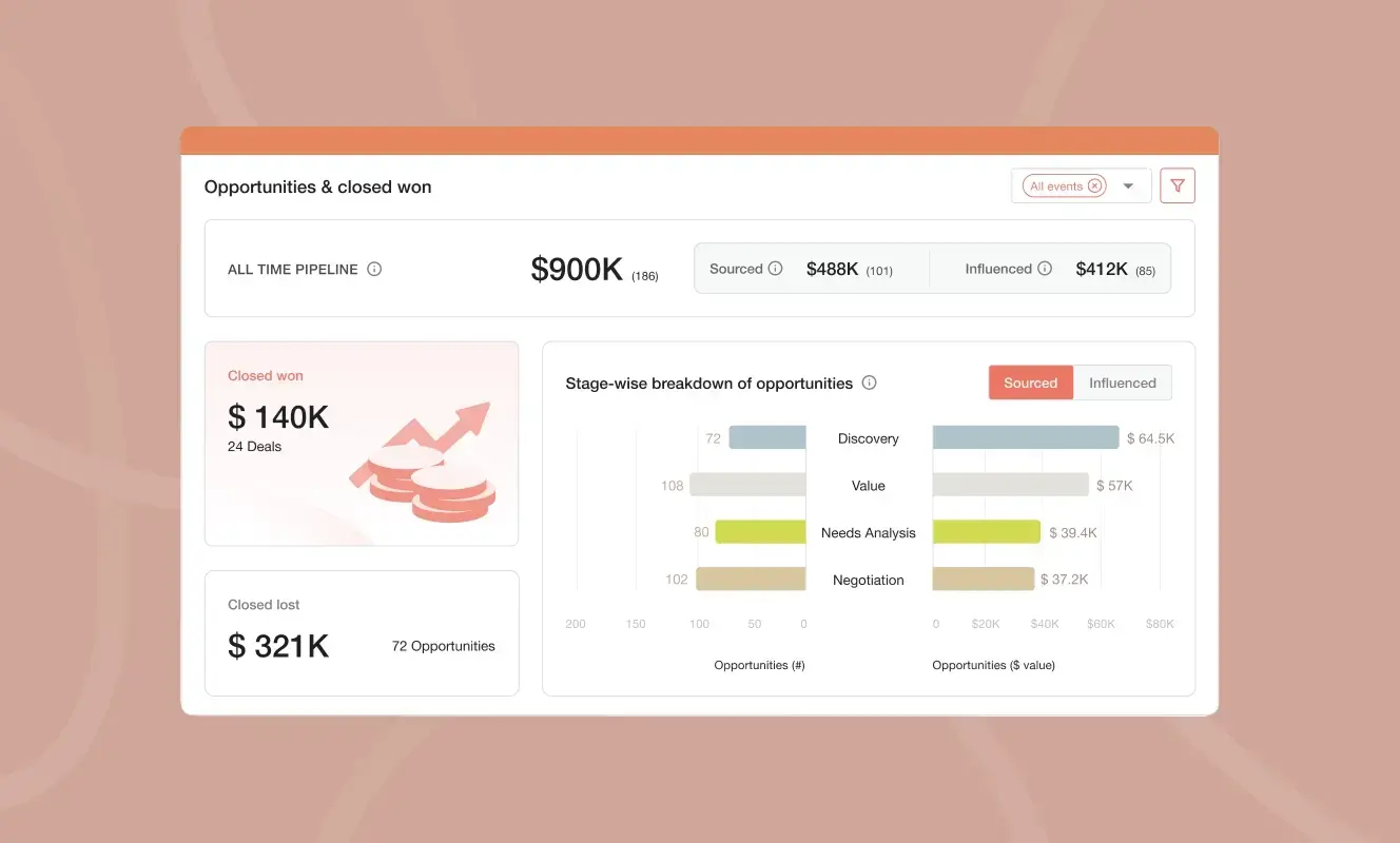 Accelerate your pipeline with data-driven insights