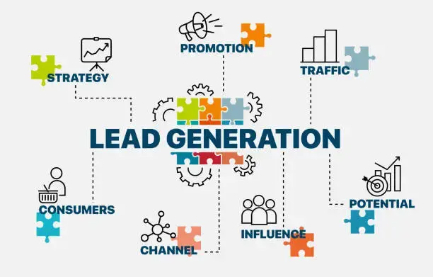 Webinar lead generation