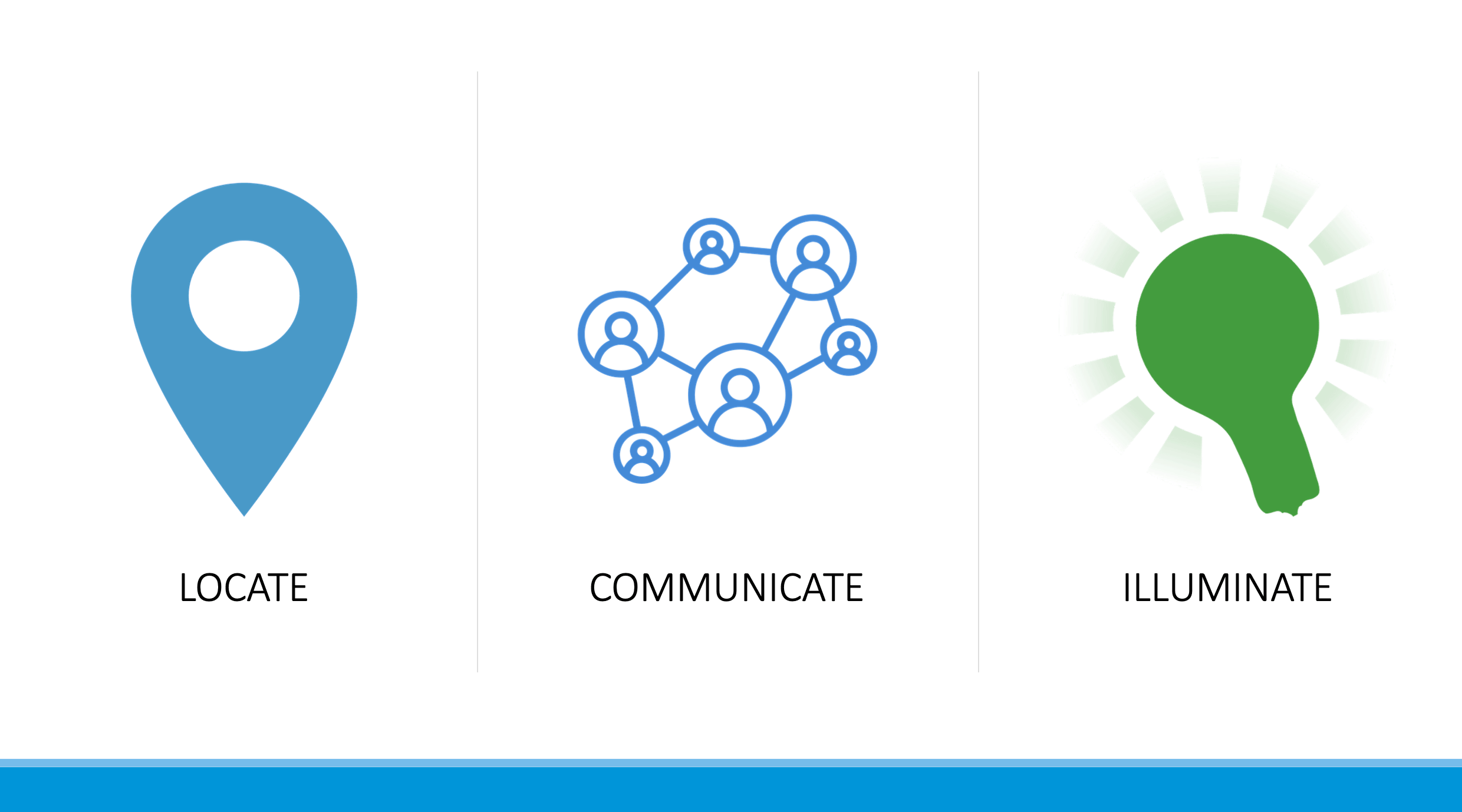The SyncTimes messaging framework was simple, betraying a deep product.