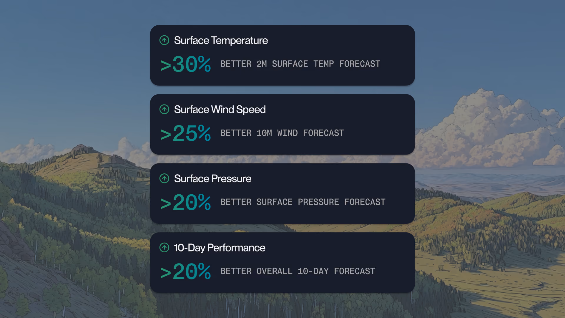 Benchmark data for WeatherMesh