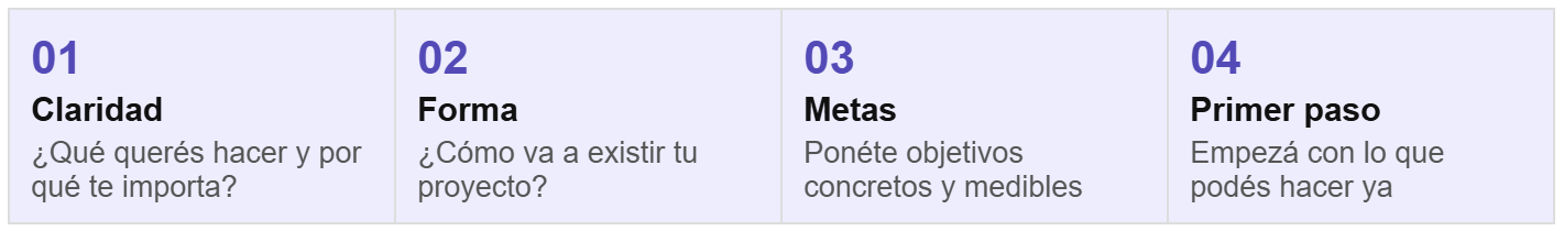 Contenido del artículo