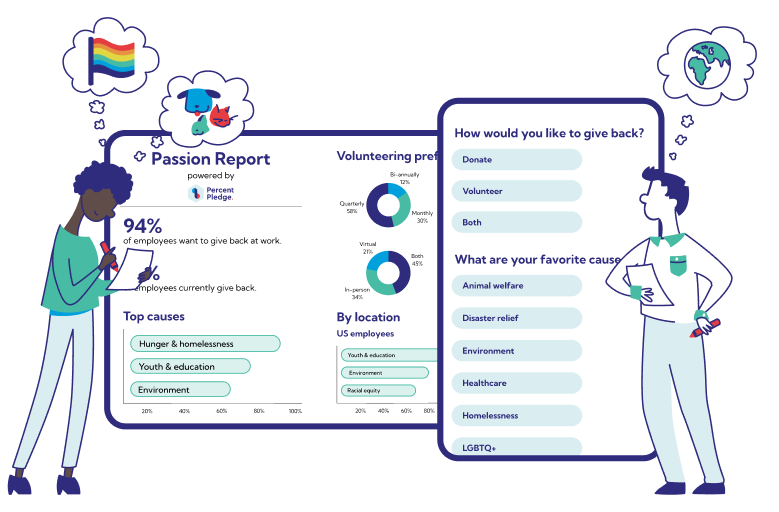 Best Places to Work Social Impact Benchmarking Report
