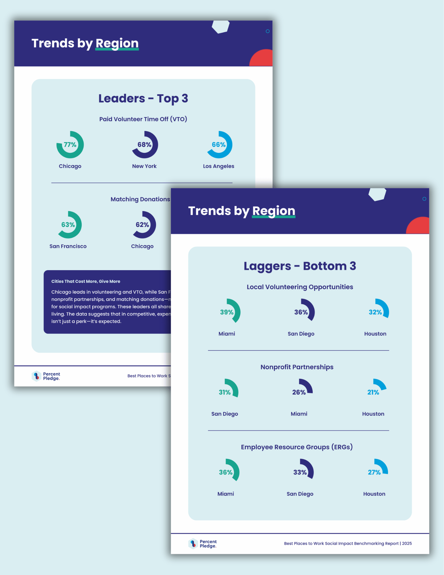 Best Places to Work Social Impact Benchmarking Report