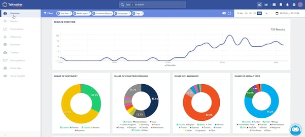 Social Media Listening 101: The Practical Guide for Marketers