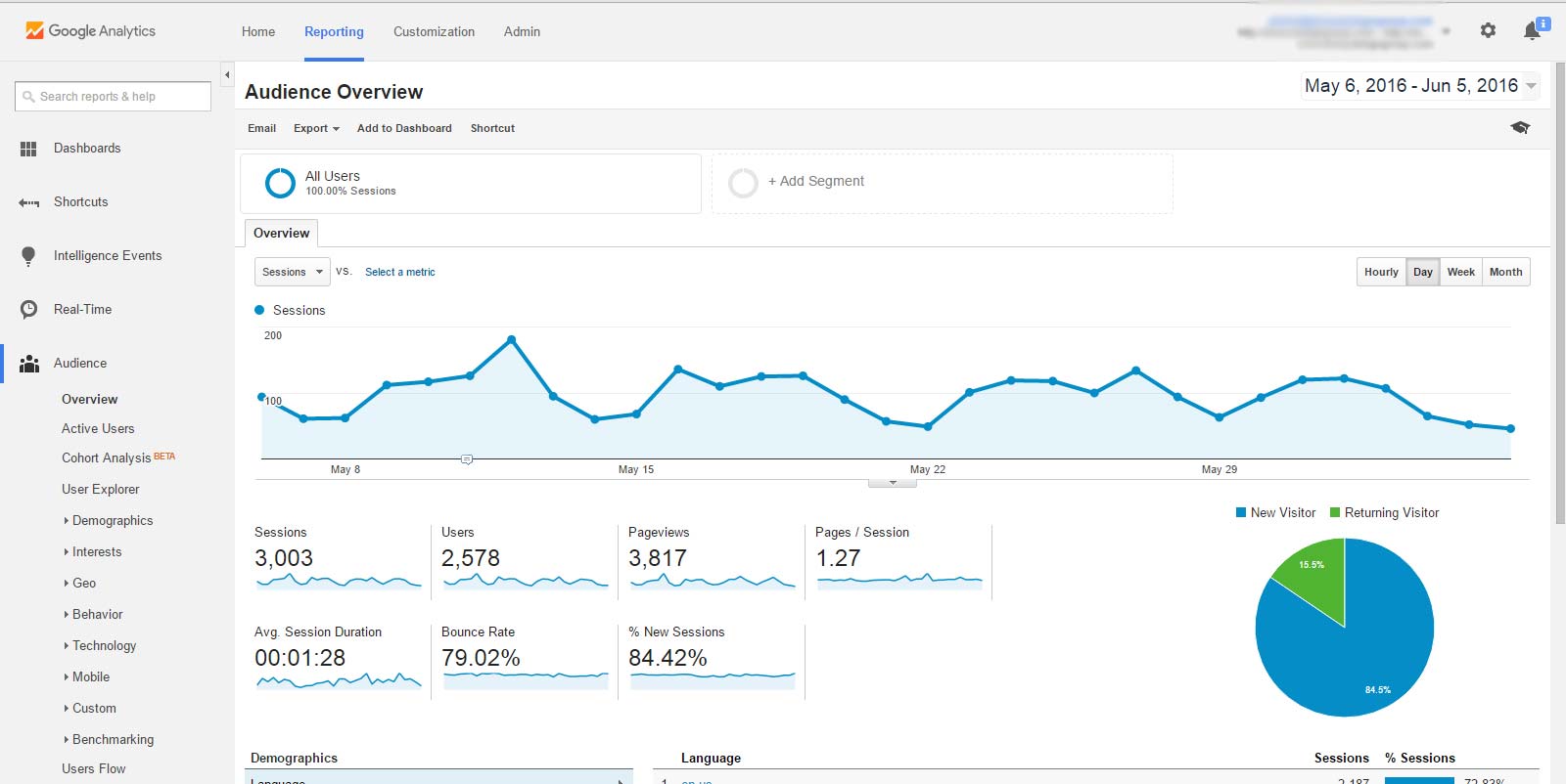 Google Analytics Customer Experience Tool Screenshot