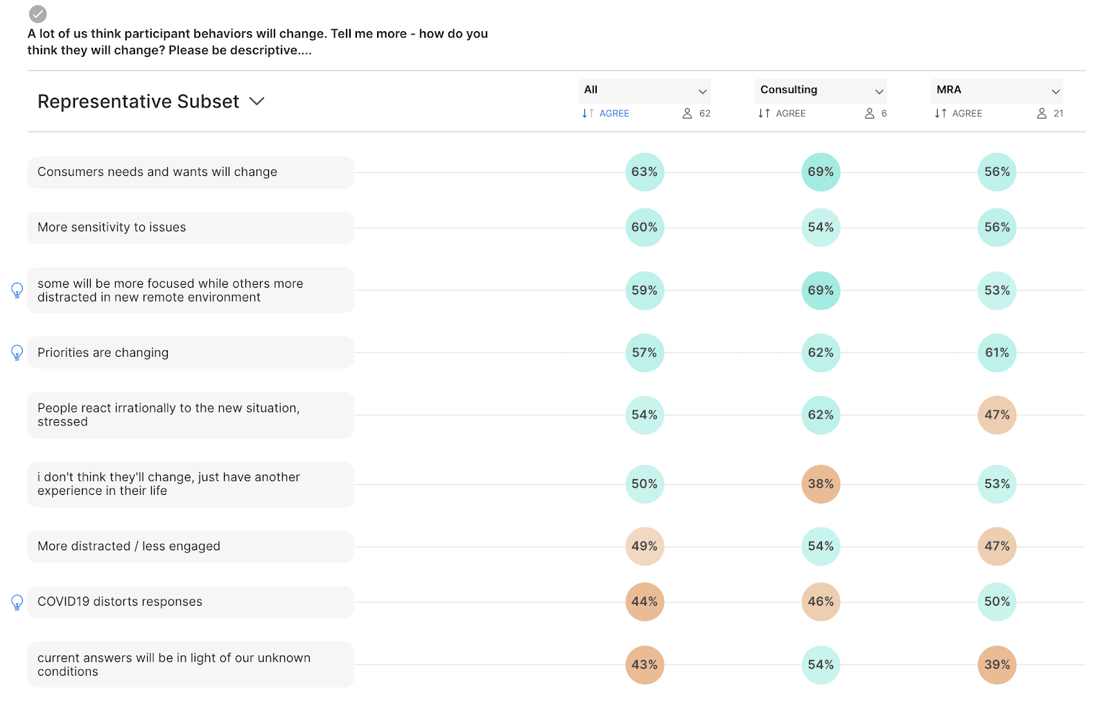 A Toolkit for Transitioning to Virtual Customer Research