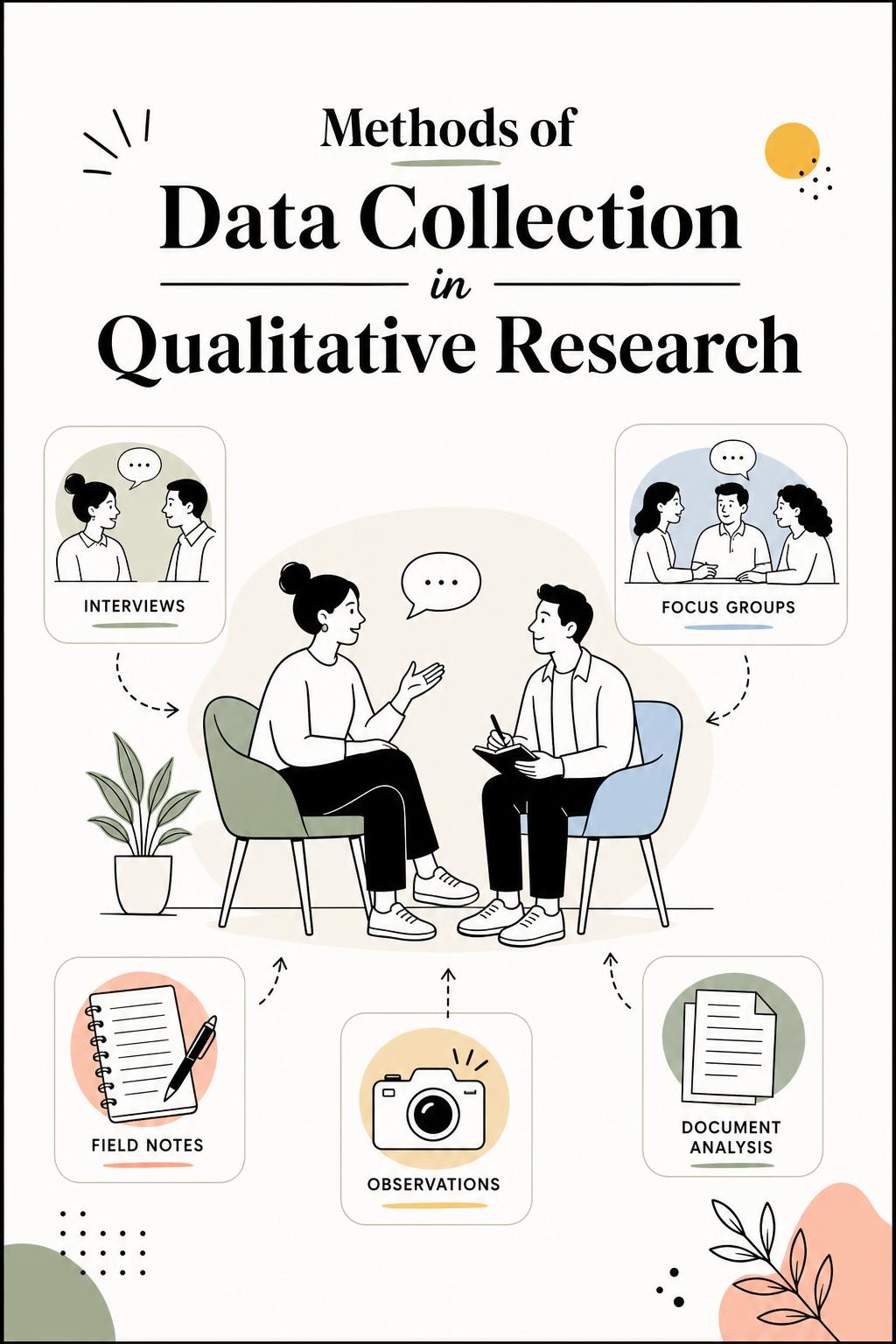 Methods of Data Collection in Qualitative Research: What Actually Works (and What Wastes Your Time)