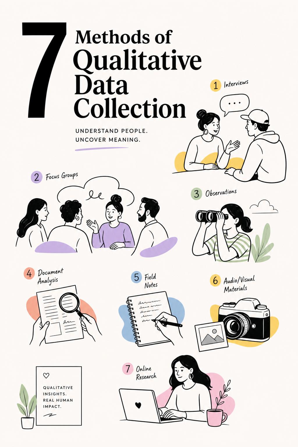 7 Methods of Qualitative Data Collection: Choose Evidence, Not Opinions