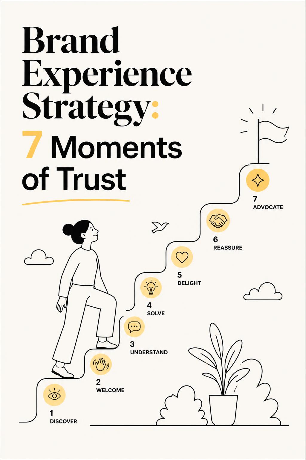Brand Experience Strategy: The 7 Moments That Decide Whether Customers Trust You