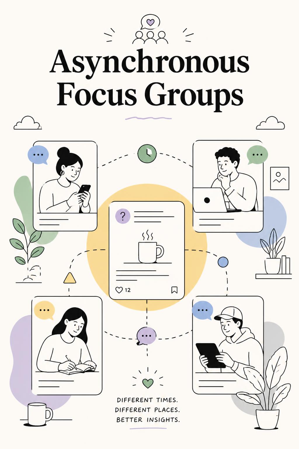 Asynchronous Focus Groups: How to Get Deeper Insights Than Live Sessions